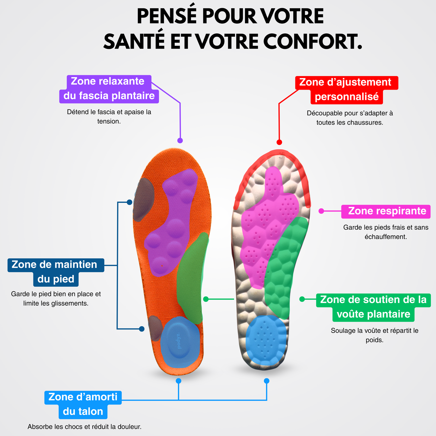 OrthoStep – Confort plantaire