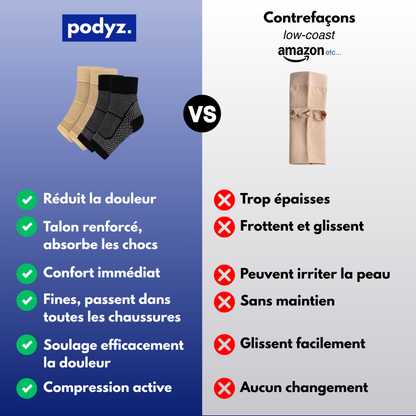 OrthoSock – Chaussette de soulagement plantaire